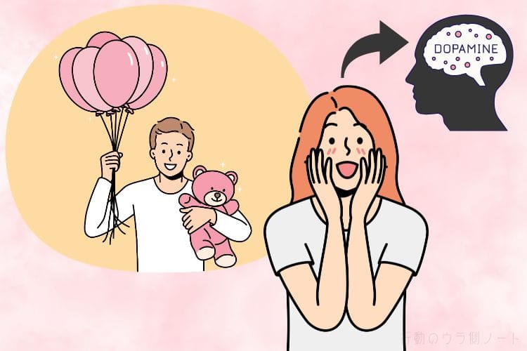 笑顔の男性が風船とクマのぬいぐるみを持っている様子を見て興奮する女性と、その脳内で「DOPAMINE（ドーパミン）」が分泌されている様子を描いたベクターイラスト。「たまの優しさに脳が依存するスロットマシン効果（部分強化の罠）」を解説。