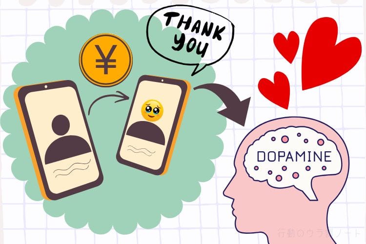 スマホの投げ銭（スパチャ）で推しから「THANK YOU」と感謝されることで、脳内にドーパミンが分泌されて承認欲求が満たされる仕組みを図解したイラスト